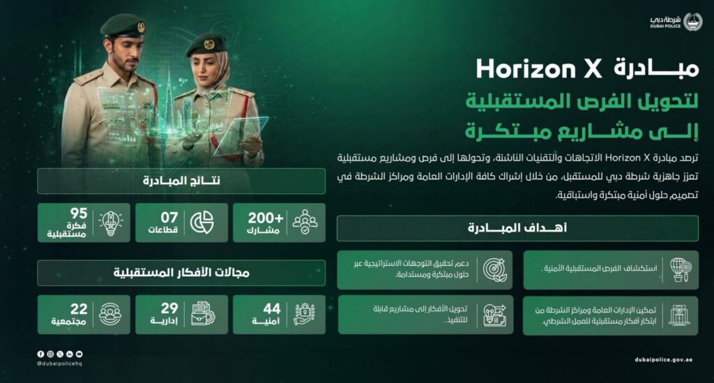 شرطة دبي تطلق “Horizon X” لاستكشاف الفرص المستقبلية في المجال الأمني