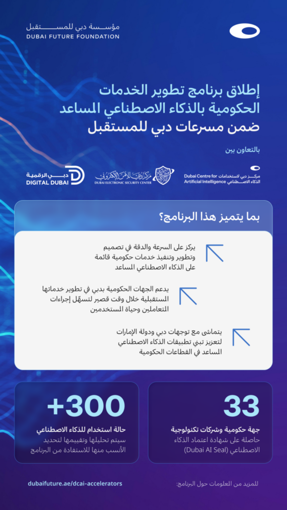 مؤسسة دبي للمستقبل تطلق برنامج تطوير الخدمات الحكومية بالذكاء الاصطناعي المساعد